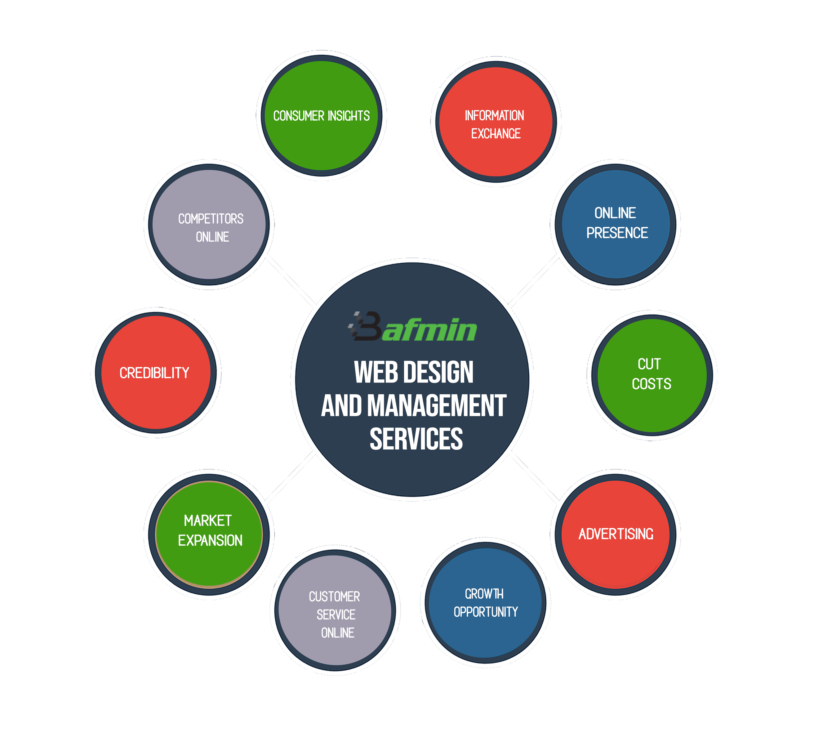 web design2