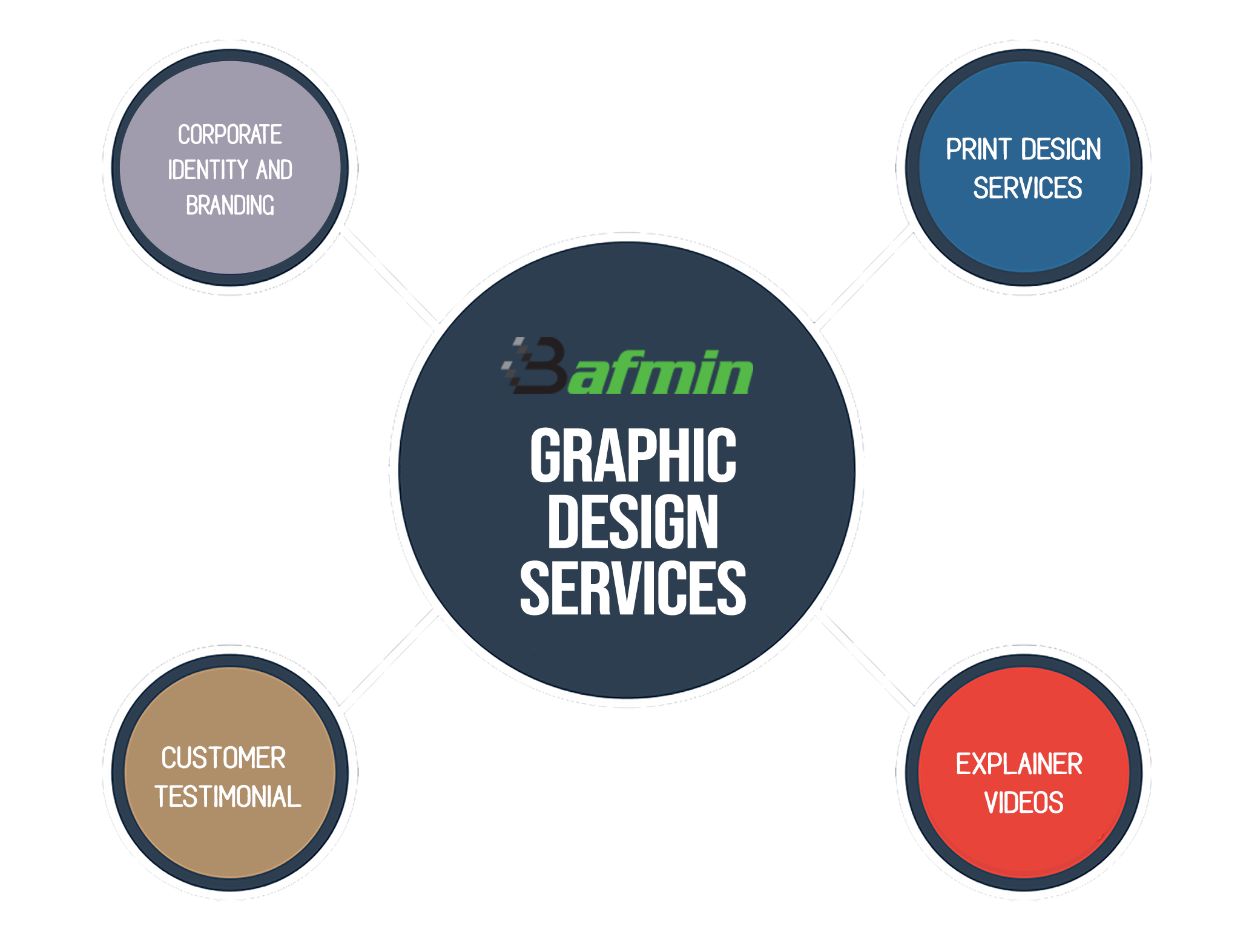 GRAPHIC DESIGN3