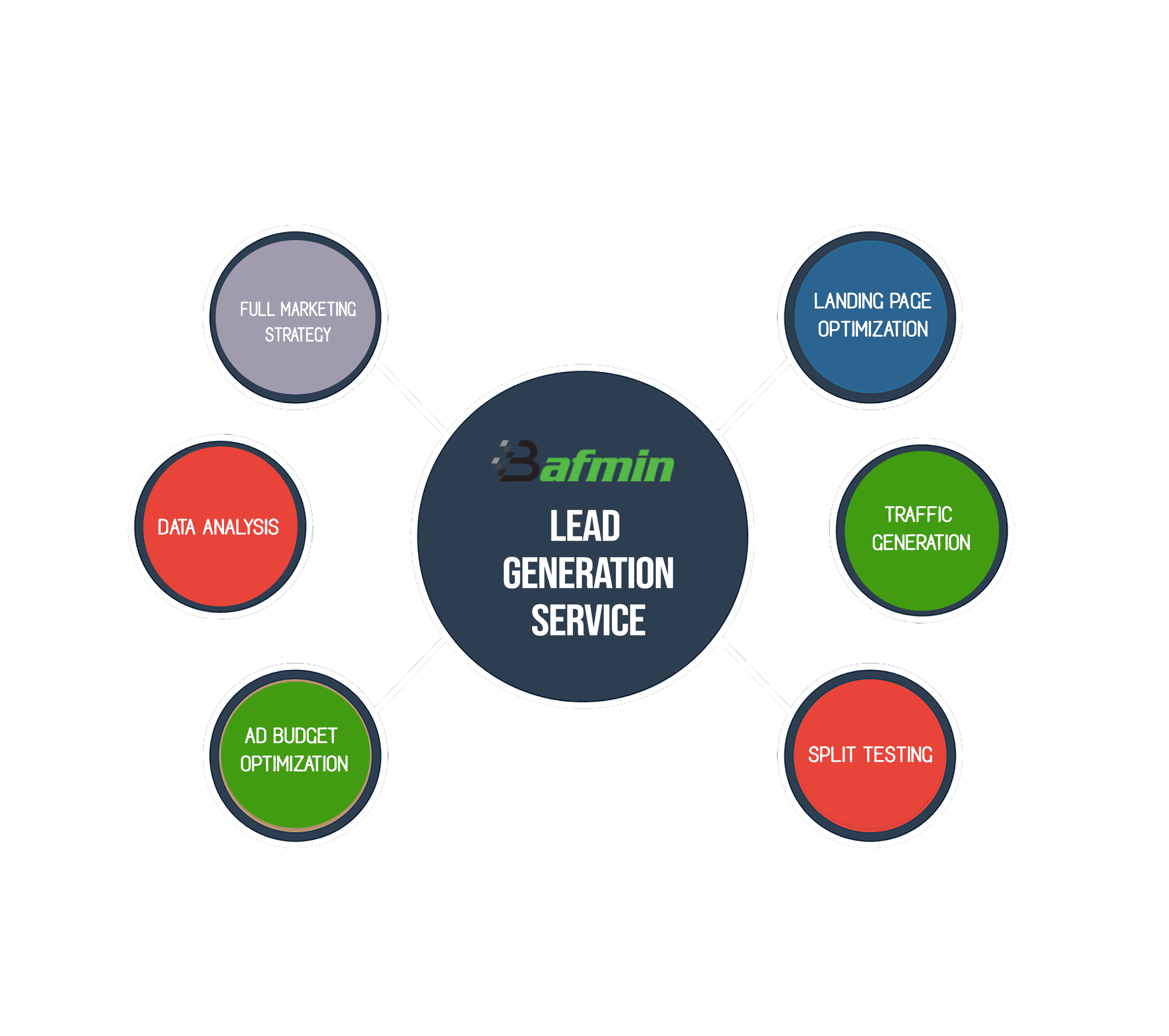 LEAD GENERATION