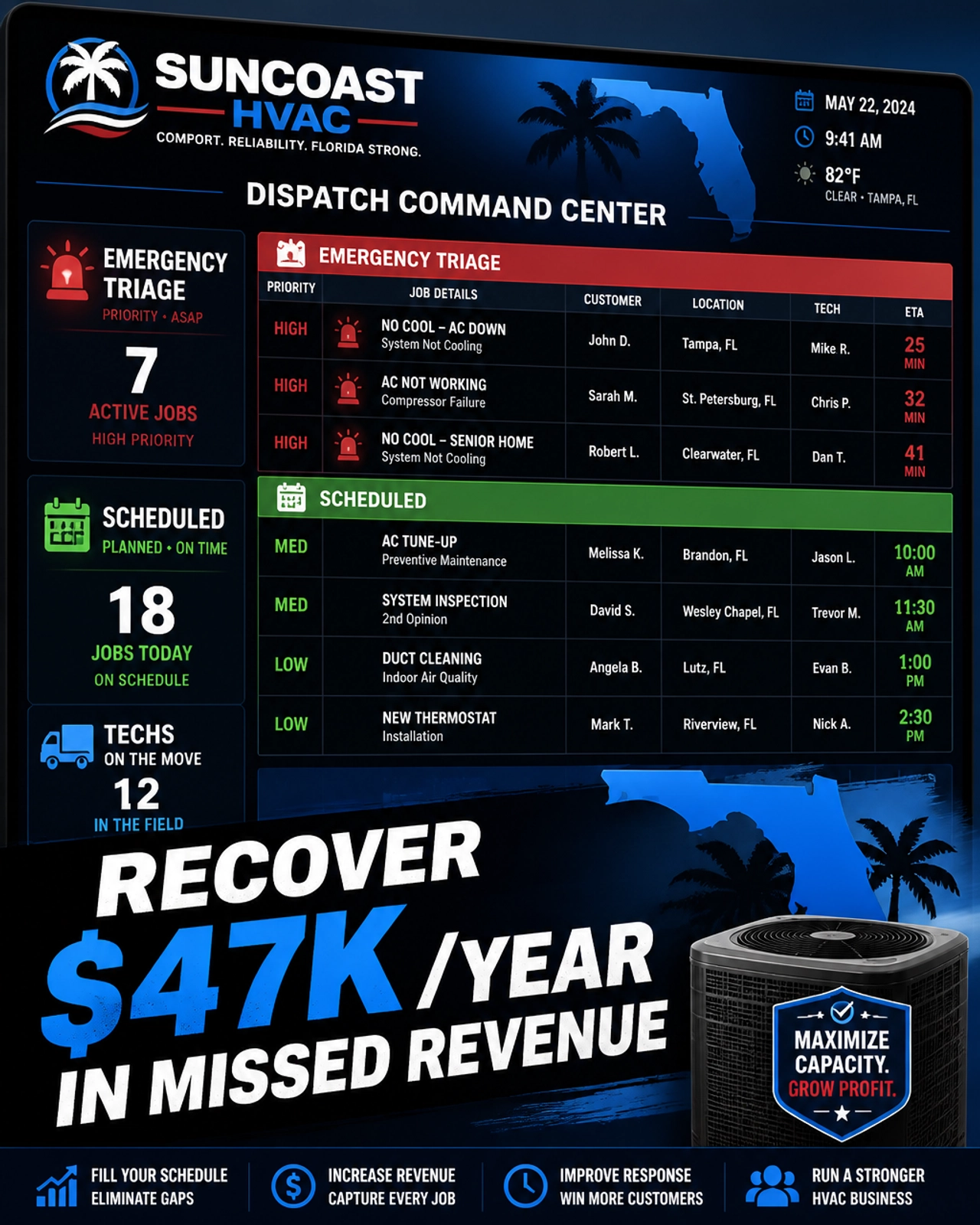 Digital dispatch board recovering $47K/year in missed revenue